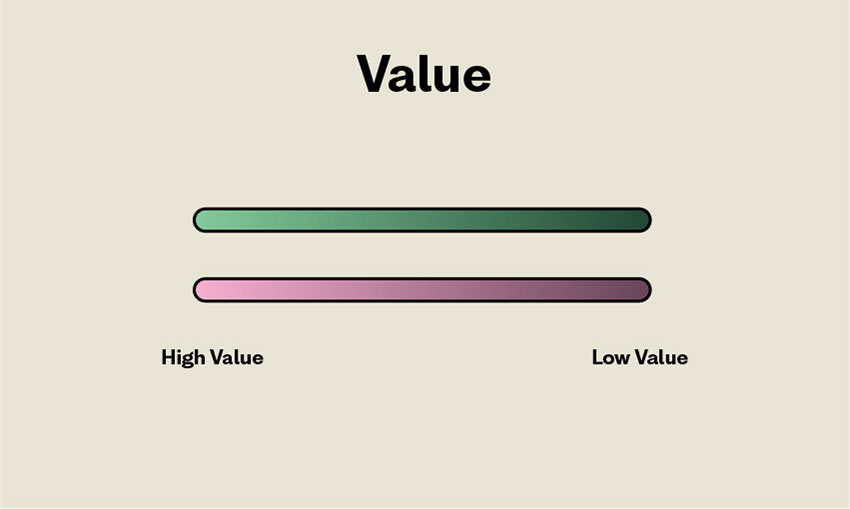 Mind design value 108 min design value