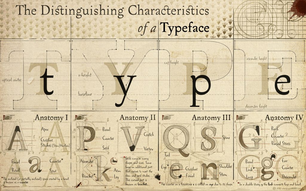 The Difference Between Typeface and Fonts